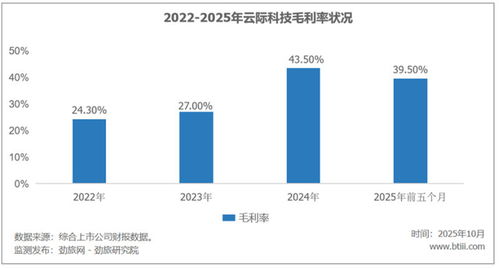 技術(shù)服務(wù) 云跡科技機(jī)器人生意在酒店業(yè)的現(xiàn)實(shí)困境