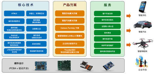 技術服務獨步天下 高通加持下，這家AI公司憑何“拽”出天際？