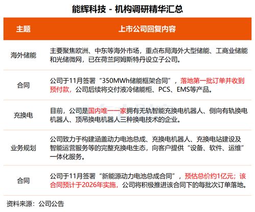 機構調研丨技術驅動，多元布局 這家公司晶圓載具獲突破，基因測序與智能制造協同發展