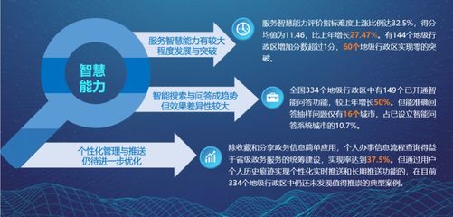 2019中國地方政府互聯(lián)網(wǎng)服務(wù)能力發(fā)展報(bào)告出爐 你的家鄉(xiāng)排第幾？